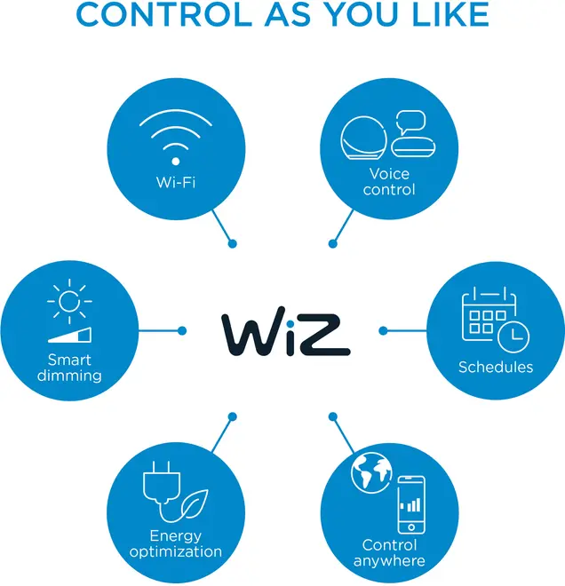 WiZ LED-strip starter kit 2 meter