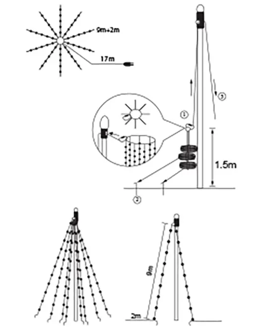 Instruktionsdiagram för en 1,5 m ljusstolpe med hängande ljusslingor, 17 m kabel och ljustrådar i paraplyform.