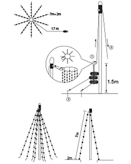 Instruktionsdiagram med 1,5 m ljusstång, radiellt hängande ljusslingor, 7 m plus 2 m räckvidd och markförankring.